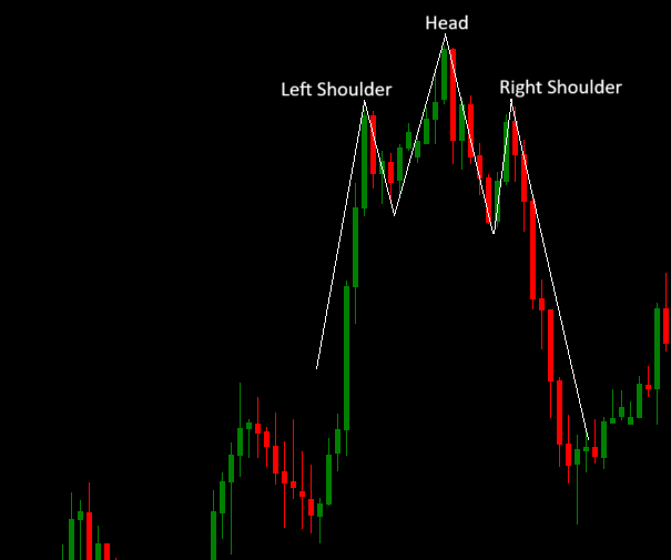 Head and Shoulders