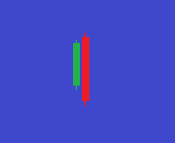 Bearish Engulfing