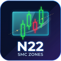 N22 SMC ICT Zones